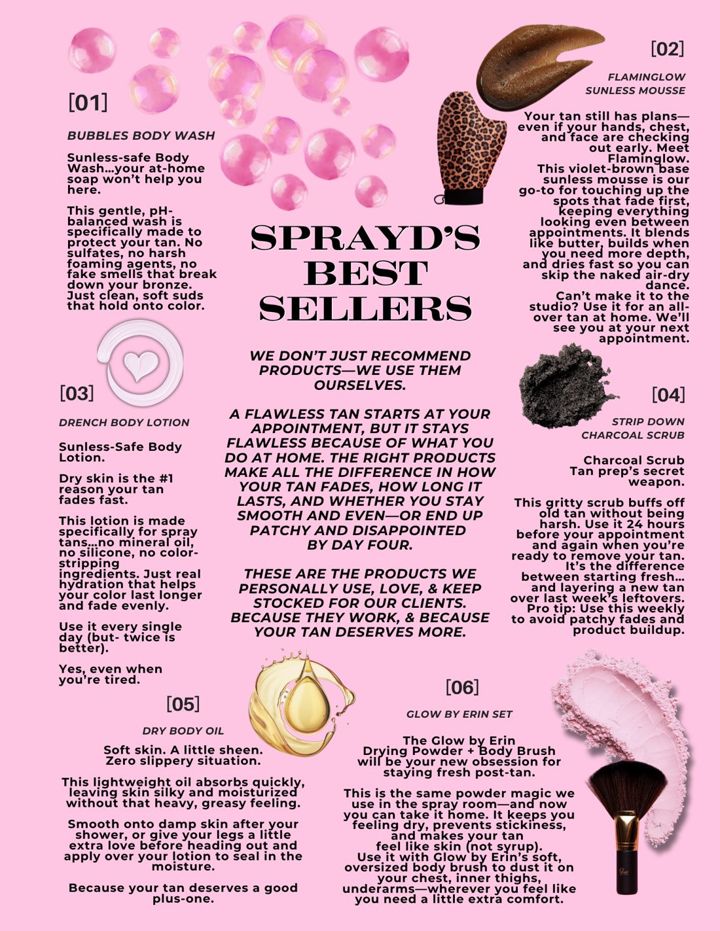Sprayd's Best Sellers retail page with six numbered products